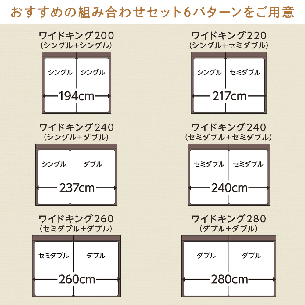 組み合わせ6パターン