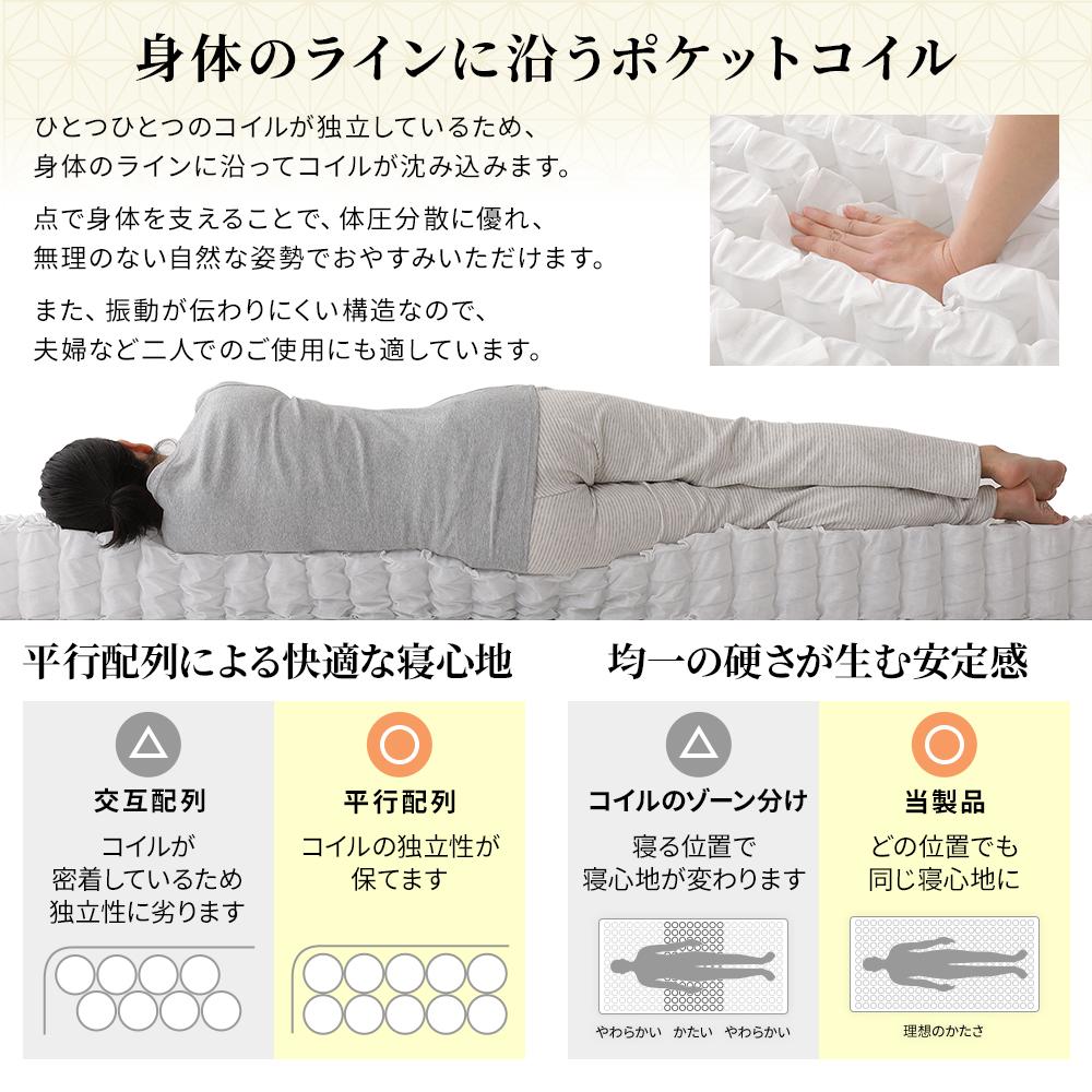体圧分散 国産薄型3つ折りポケットコイルマットレス - テスト環境2