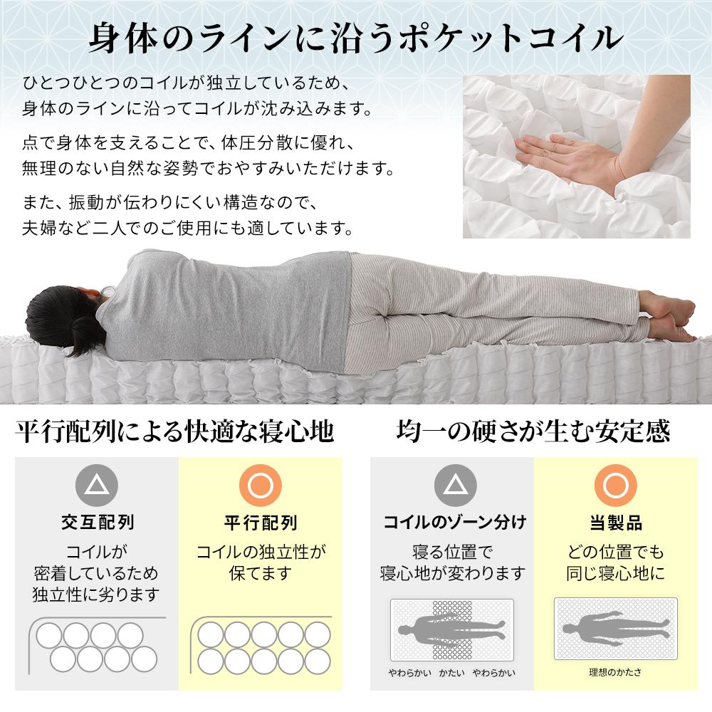 抗菌・防臭 国産薄型3つ折りポケットコイルマットレス - テスト環境2