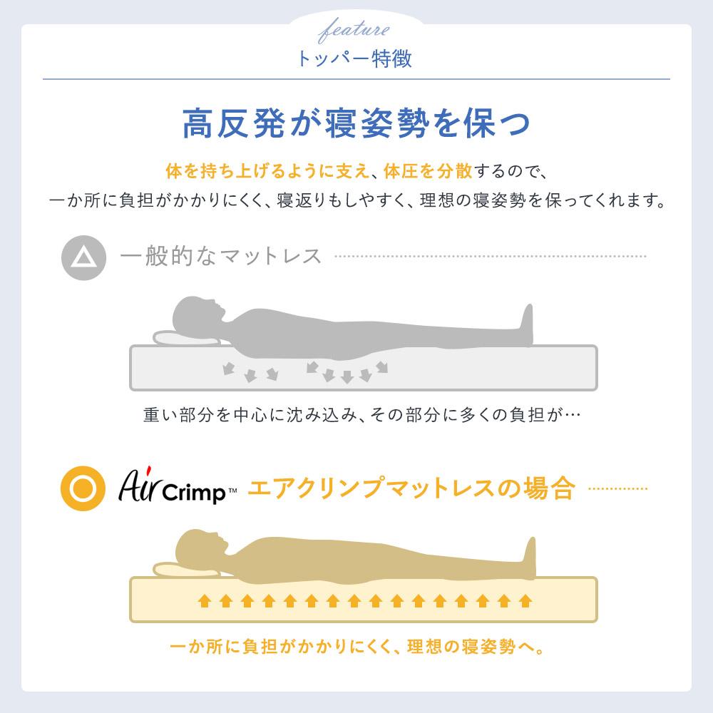 国産 3次元樹脂 ポケットコイル マットレス - テスト環境2