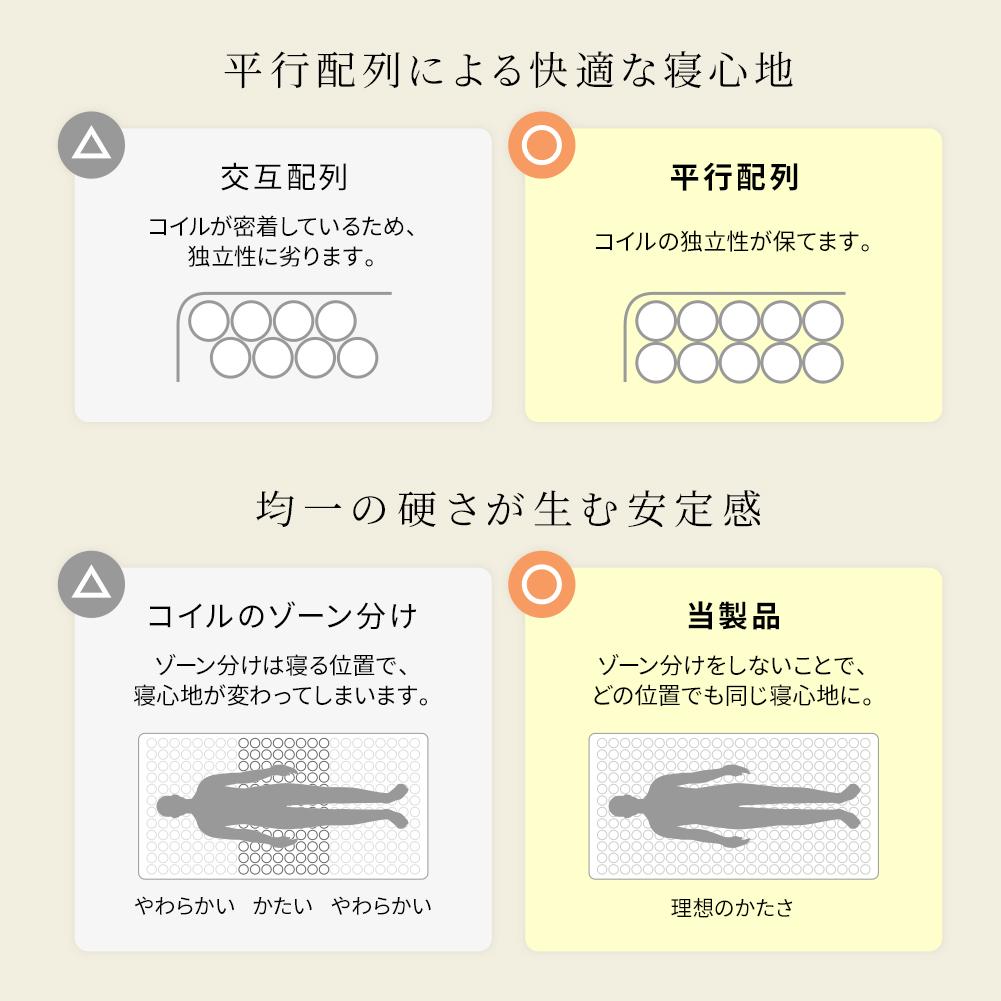 国産ポケットコイルマットレス - テスト環境2