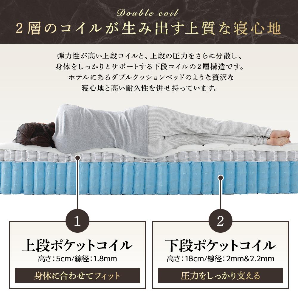 ハイグレード 2層コイルマットレス - テスト環境2