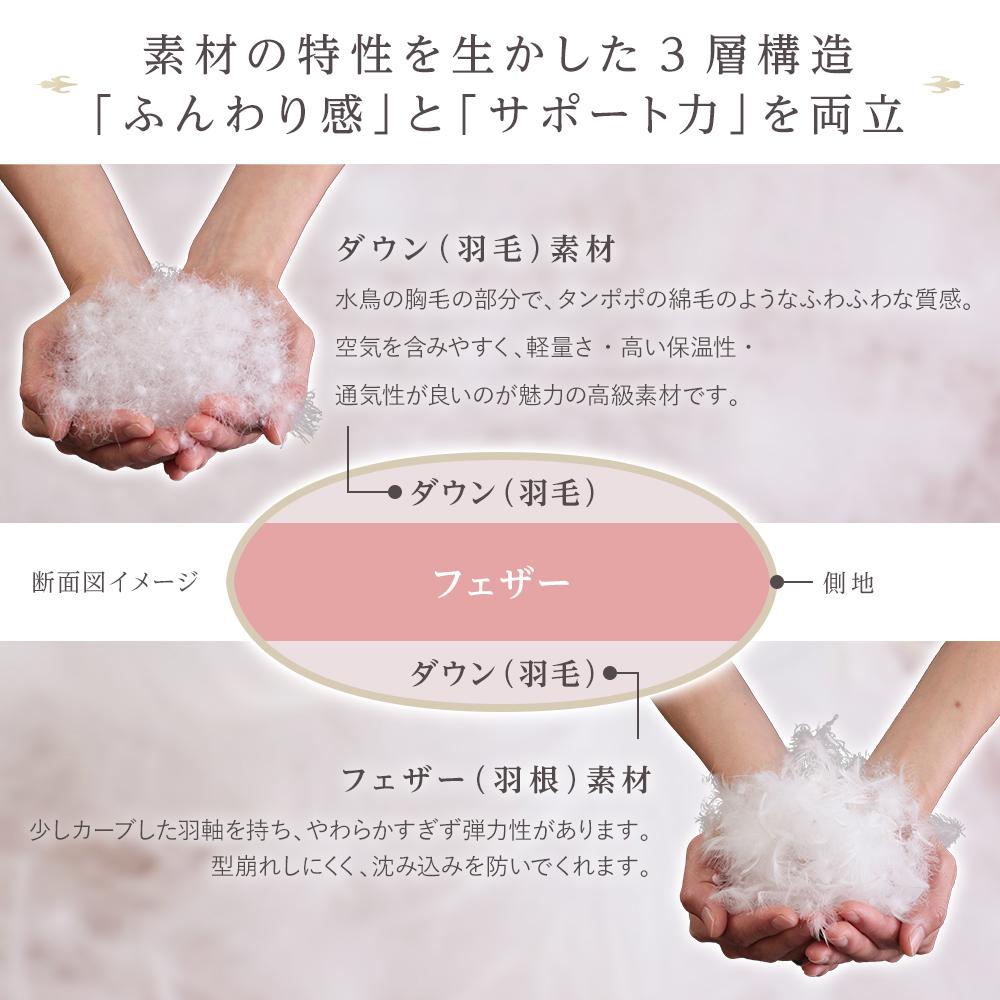 3層構造 ホテルタイプ枕 - テスト環境2