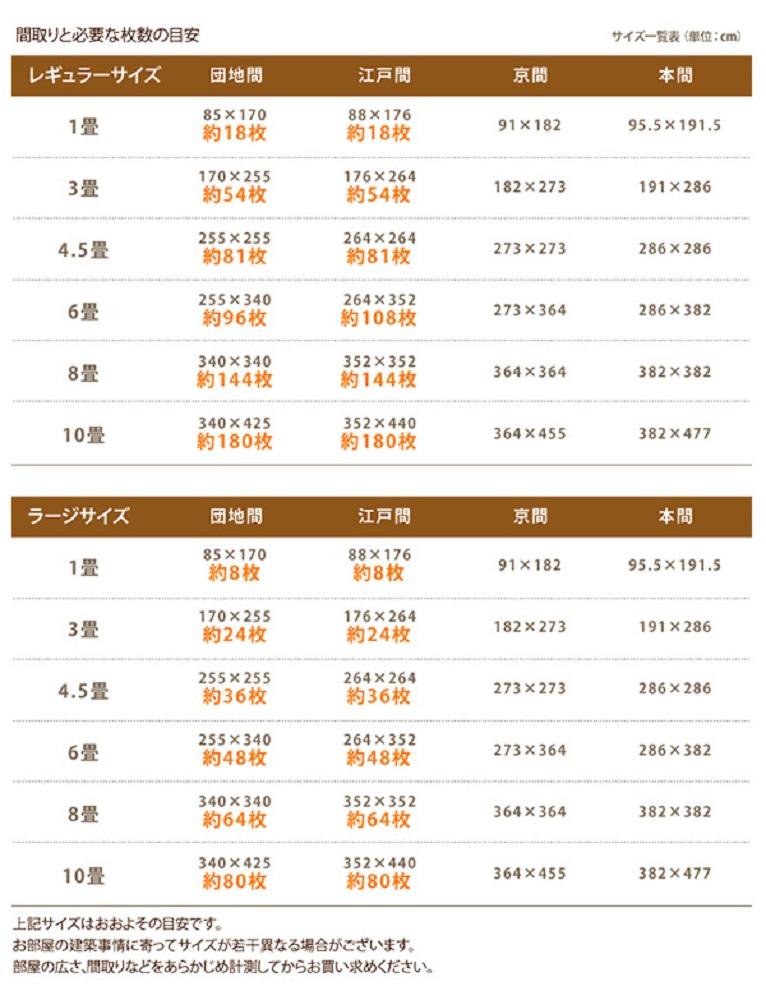 ジョイントマット （コルク） 本体 - テスト環境2